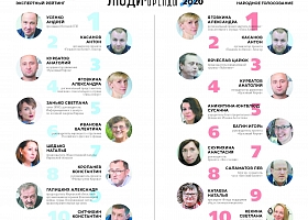 Автор «Пешком по Вятке» признан одним из ведущих общественных деятелей региона.